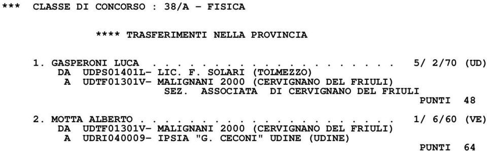 ASSOCIATA DI CERVIGNANO DEL FRIULI PUNTI 48 2. MOTTA ALBERTO.