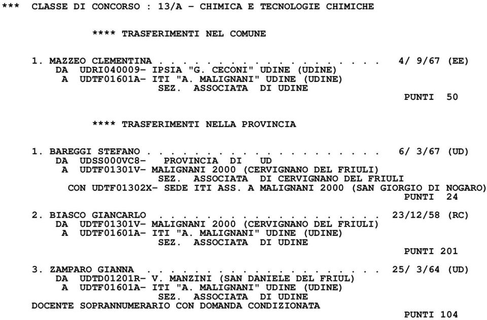 ASSOCIATA DI CERVIGNANO DEL FRIULI CON UDTF01302X- SEDE ITI ASS. A MALIGNANI 2000 (SAN GIORGIO DI NOGARO) PUNTI 24 2. BIASCO GIANCARLO.