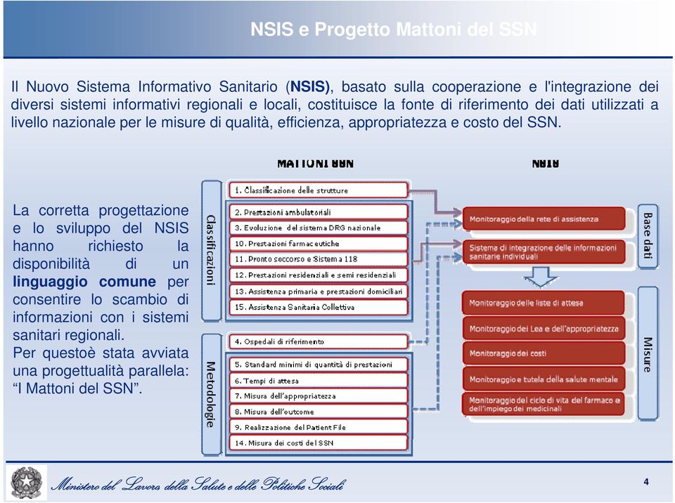 appropriatezza e costo del SSN.