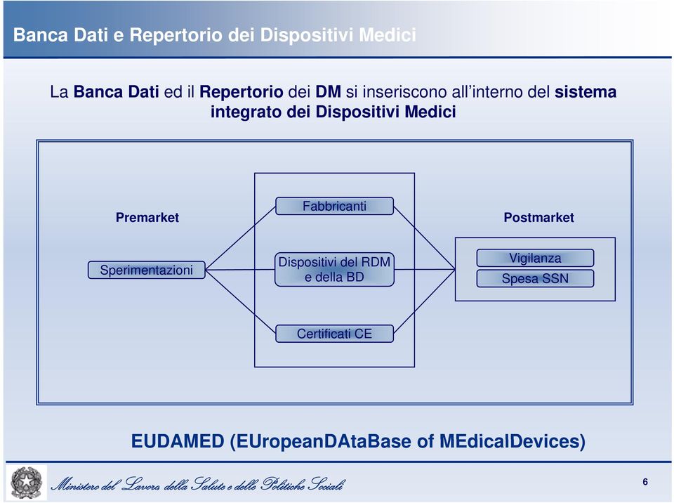 Premarket Fabbricanti Postmarket Sperimentazioni Dispositivi del RDM e della BD