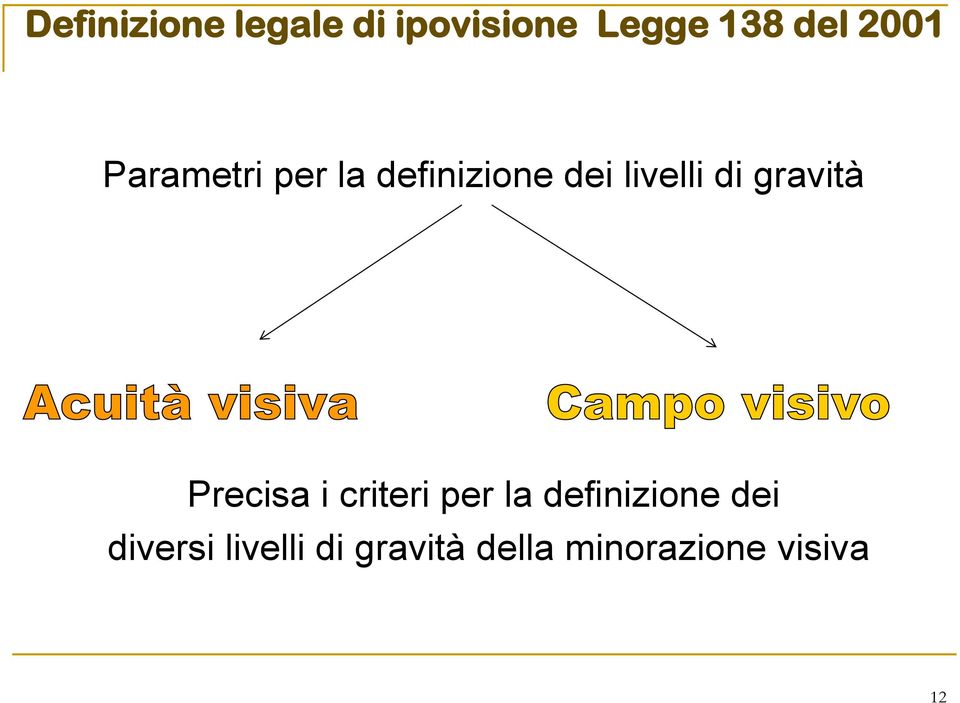 gravità Precisa i criteri per la definizione dei