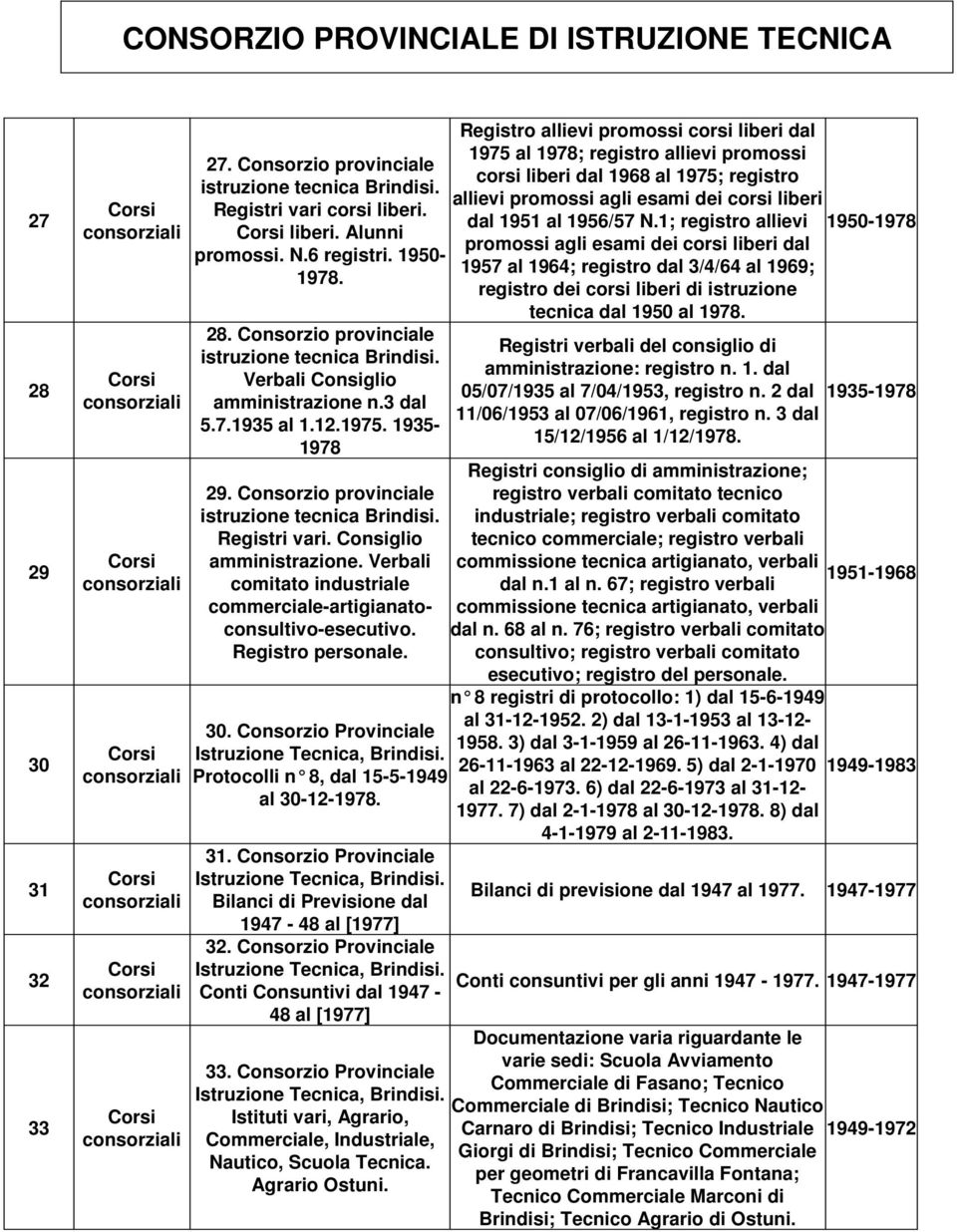 Consorzio Provinciale Protocolli n 8, dal 15-5-1949 al 30-12-1978. 31. Consorzio Provinciale Bilanci di Previsione dal 1947-48 al [1977] 32.