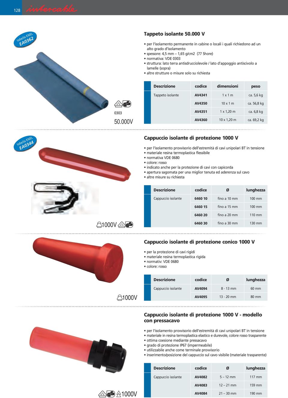 / lato d appoggio antiscivolo a lamelle (sopra) altre strutture o misure solo su richiesta Tappeto isolante A4341 1 x 1 m ca. 5,6 kg A4350 x 1 m ca. 56,8 kg 0303 50.000 A4351 1 x 1,20 m ca.