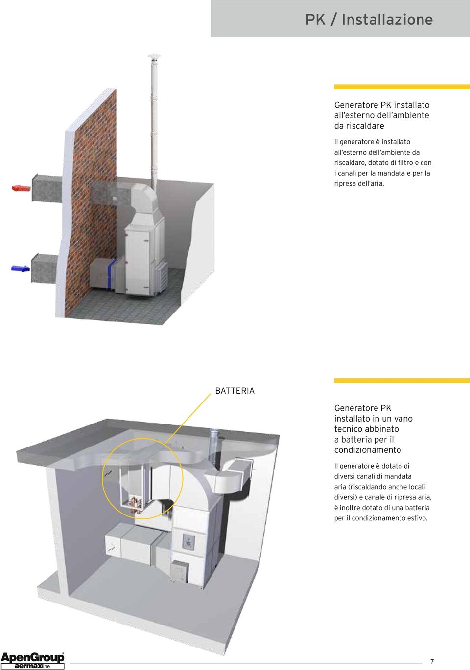 BATTERIA Generatore PK installato in un vano tecnico abbinato a batteria per il condizionamento Il generatore è dotato di