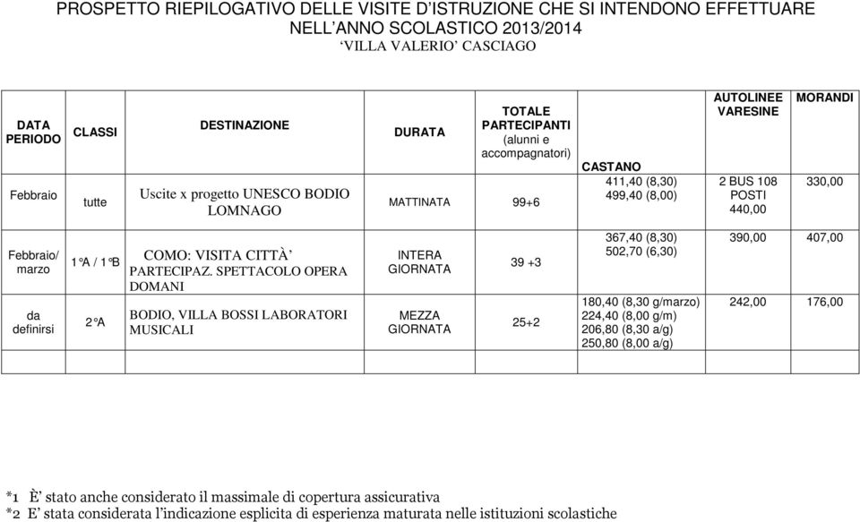 SPETTACOLO OPERA DOMANI BODIO, VILLA BOSSI LABORATORI MUSICALI INTERA MEZZA 39 +3 25+2 367,40 (8,30) 502,70 (6,30) 180,40 (8,30 g/marzo) 224,40 (8,00 g/m) 206,80 (8,30 a/g) 250,80 (8,00 a/g)