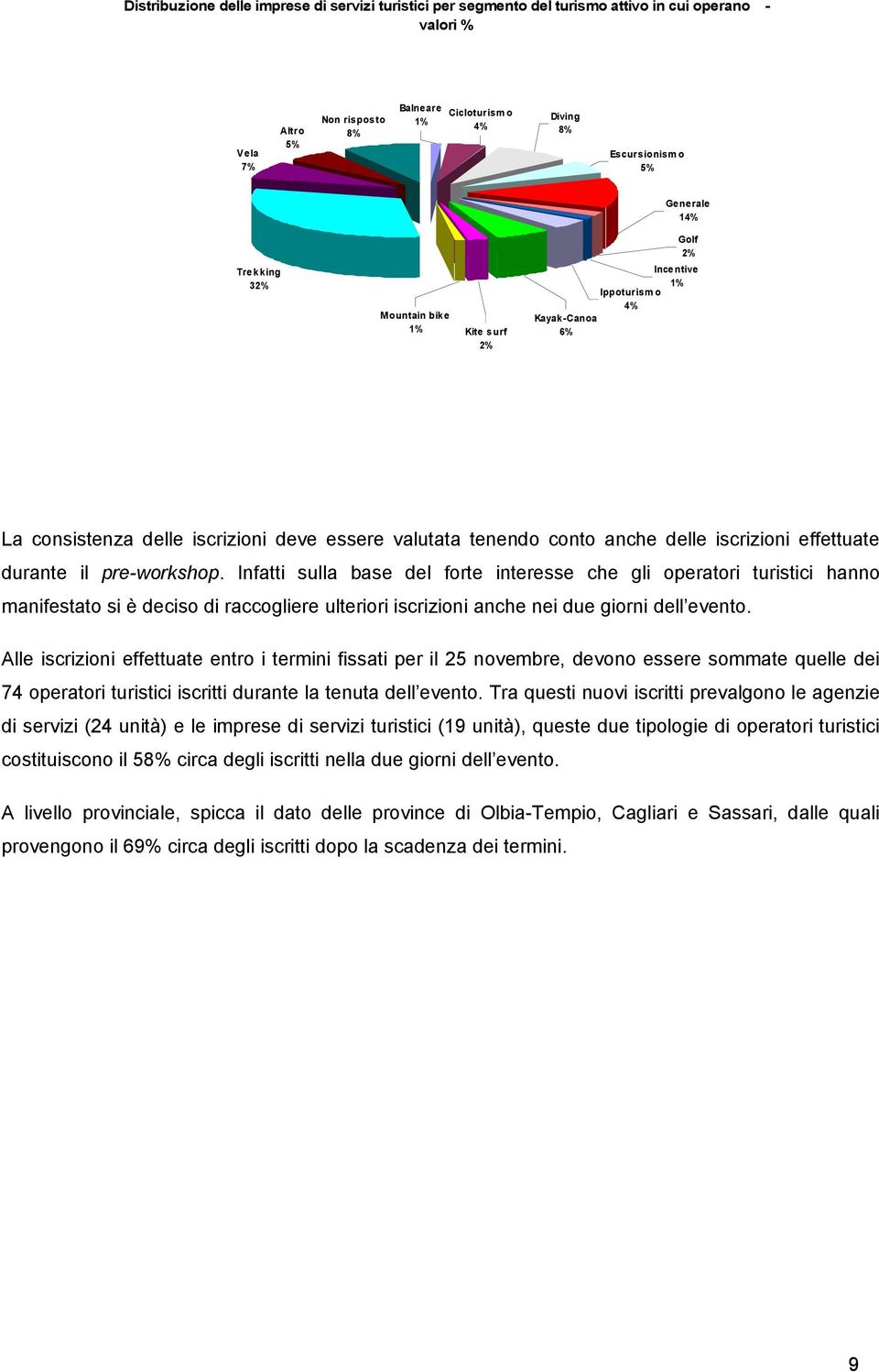 durante il pre-workshop. Infatti sulla base del forte interesse che gli operatori turistici hanno manifestato si è deciso di raccogliere ulteriori iscrizioni anche nei due giorni dell evento.