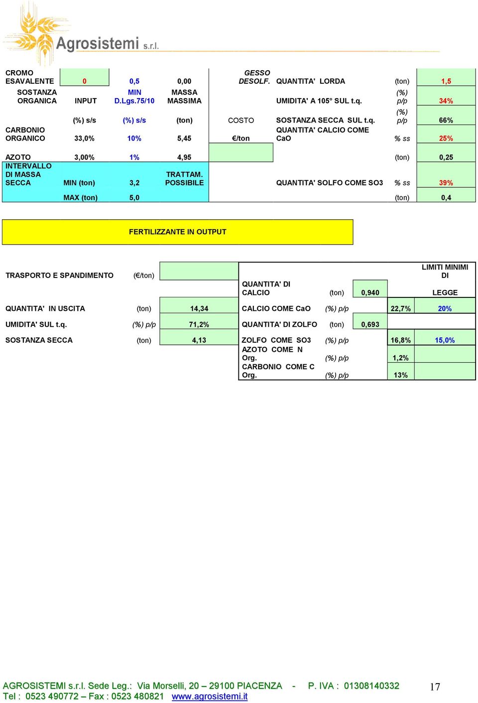 CARBONIO ORGANICO 33,0% 10% 5,45 /ton (%) p/p 34% (%) p/p 66% QUANTITA' CALCIO COME CaO % ss 25% AZOTO 3,00% 1% 4,95 (ton) 0,25 INTERVALLO DI MASSA SECCA MIN (ton) 3,2 TRATTAM.