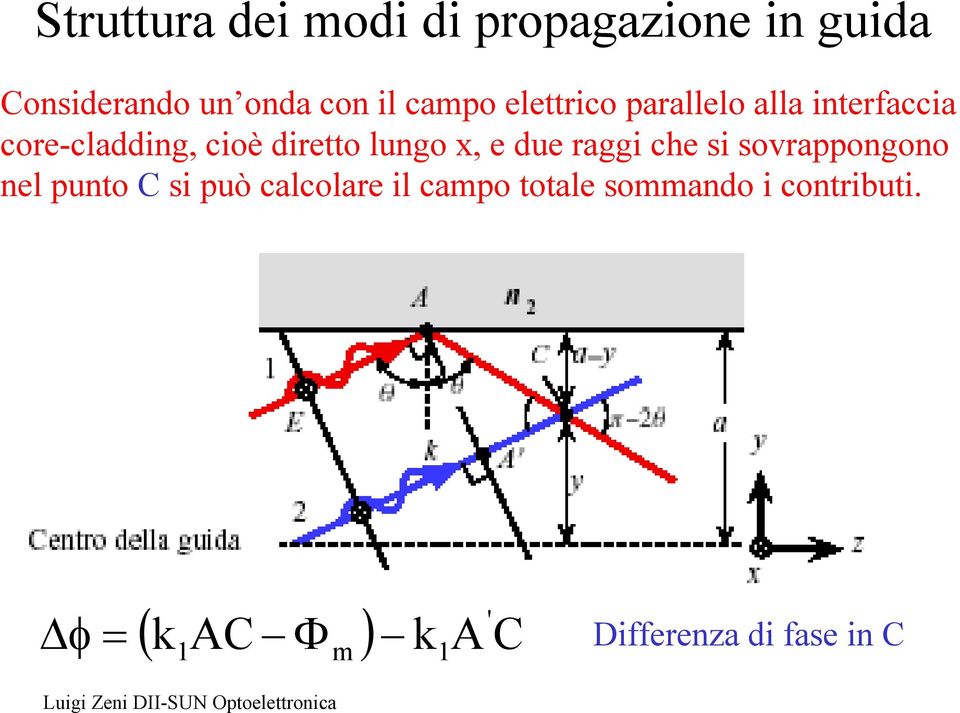 e due raggi che si sovrappogoo el puto C si può calcolare il campo