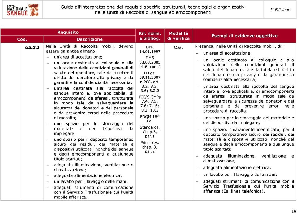 strutturata in modo tale da salvaguardare la sicurezza dei donatori e del personale e da prevenire errori nelle procedure di raccolta; uno spazio per lo stoccaggio del materiale e dei dispositivi da