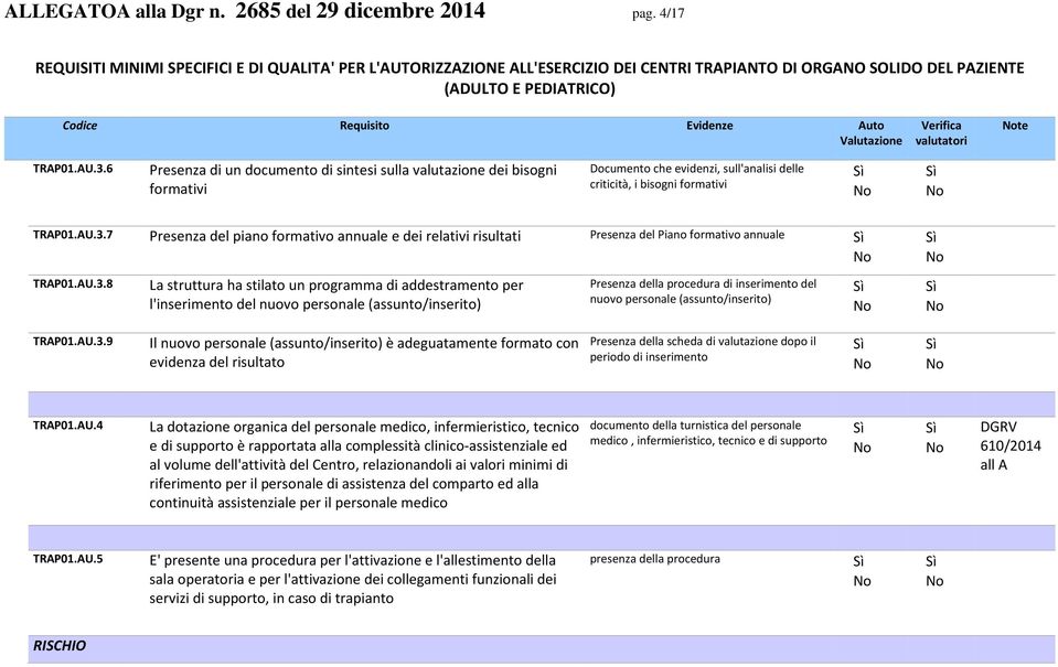 7 Presenza del piano formativo annuale e dei relativi risultati Presenza del Piano formativo annuale TRAP01.AU.3.