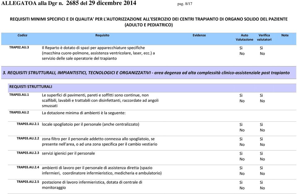 REQUISITI STRUTTURALI, IMPIANTISTICI, TECNOLOGICI E ORGANIZZATIVI - area degenza ad alta complessità clinico-assistenziale post trapianto REQUISTI STRUTTURALI TRAP03.AU.