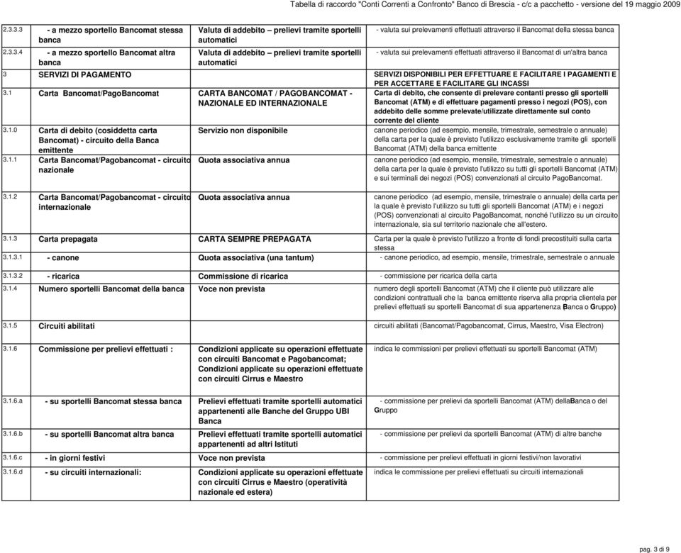 PAGAMENTO SERVIZI DISPONIBILI PER EFFETTUARE E FACILITARE I PAGAMENTI E PER ACCETTARE E FACILITARE GLI INCASSI 3.