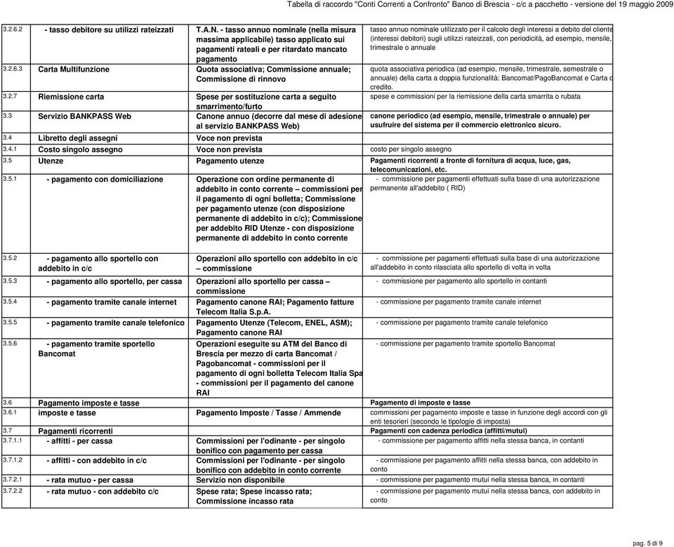 - tasso annuo nominale (nella misura massima applicabile) tasso applicato sui pagamenti rateali e per ritardato mancato pagamento 3 Carta Multifunzione Quota associativa; Commissione annuale;