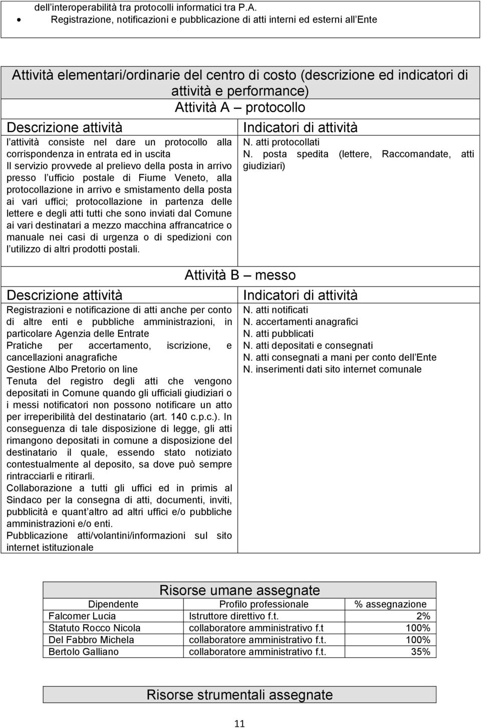 protocollo l attività consiste nel dare un protocollo alla corrispondenza in entrata ed in uscita Il servizio provvede al prelievo della posta in arrivo presso l ufficio postale di Fiume Veneto, alla