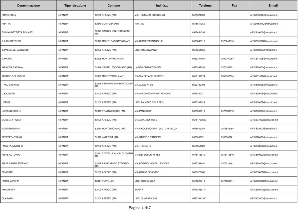 it IL PAESE DEI BALOCCHI 52100 AREZZO LOC. TREGOZZANO 0575361066 ARIC813003@istruzione.it IL PRATO 52025 MONTEVARCHI 0559707054 0559707054 ARIC81100B@istruzione.