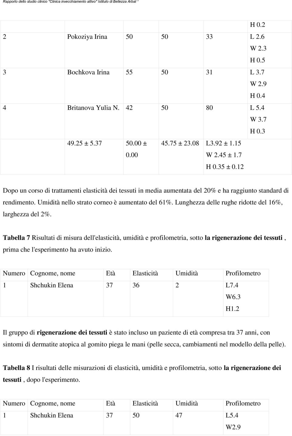 Lunghezza delle rughe ridotte del 16%, larghezza del 2%.