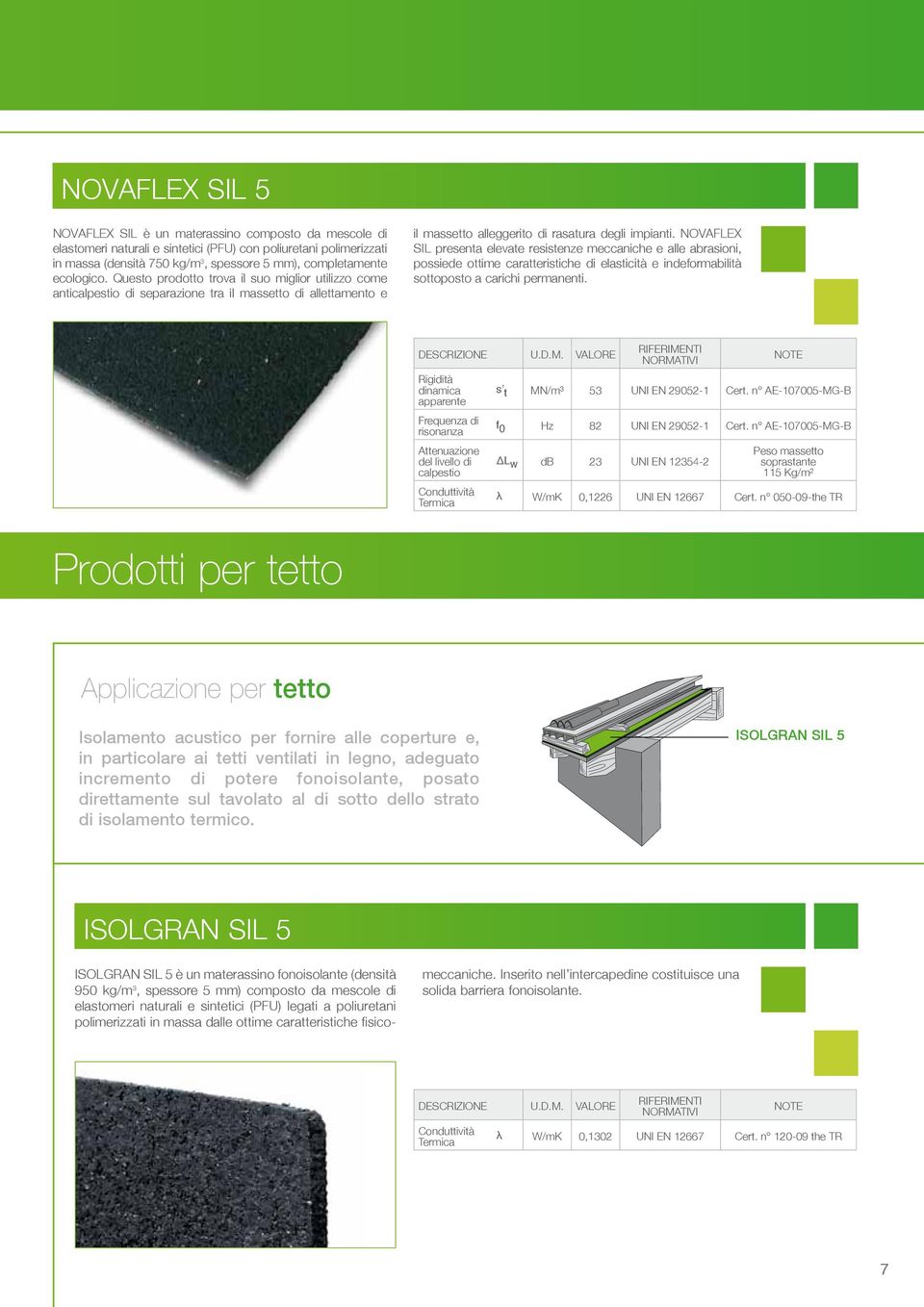 NOVAFLEX SIL presenta elevate resistenze meccaniche e alle abrasioni, possiede ottime caratteristiche di elasticità e indeformabilità sottoposto a carichi permanenti. s t MN/m³ 53 UNI EN 29052-1 Cert.