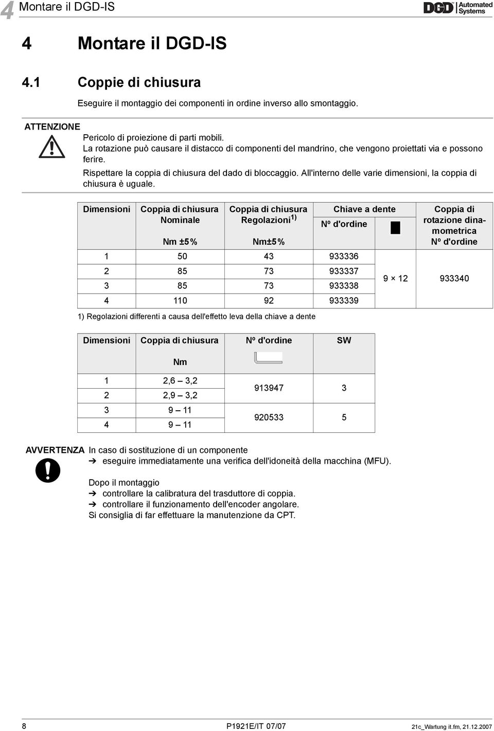 All'interno delle varie dimensioni, la coppia di chiusura è uguale.