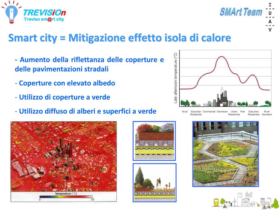 delle pavimentazioni stradali - Coperture con elevato albedo -