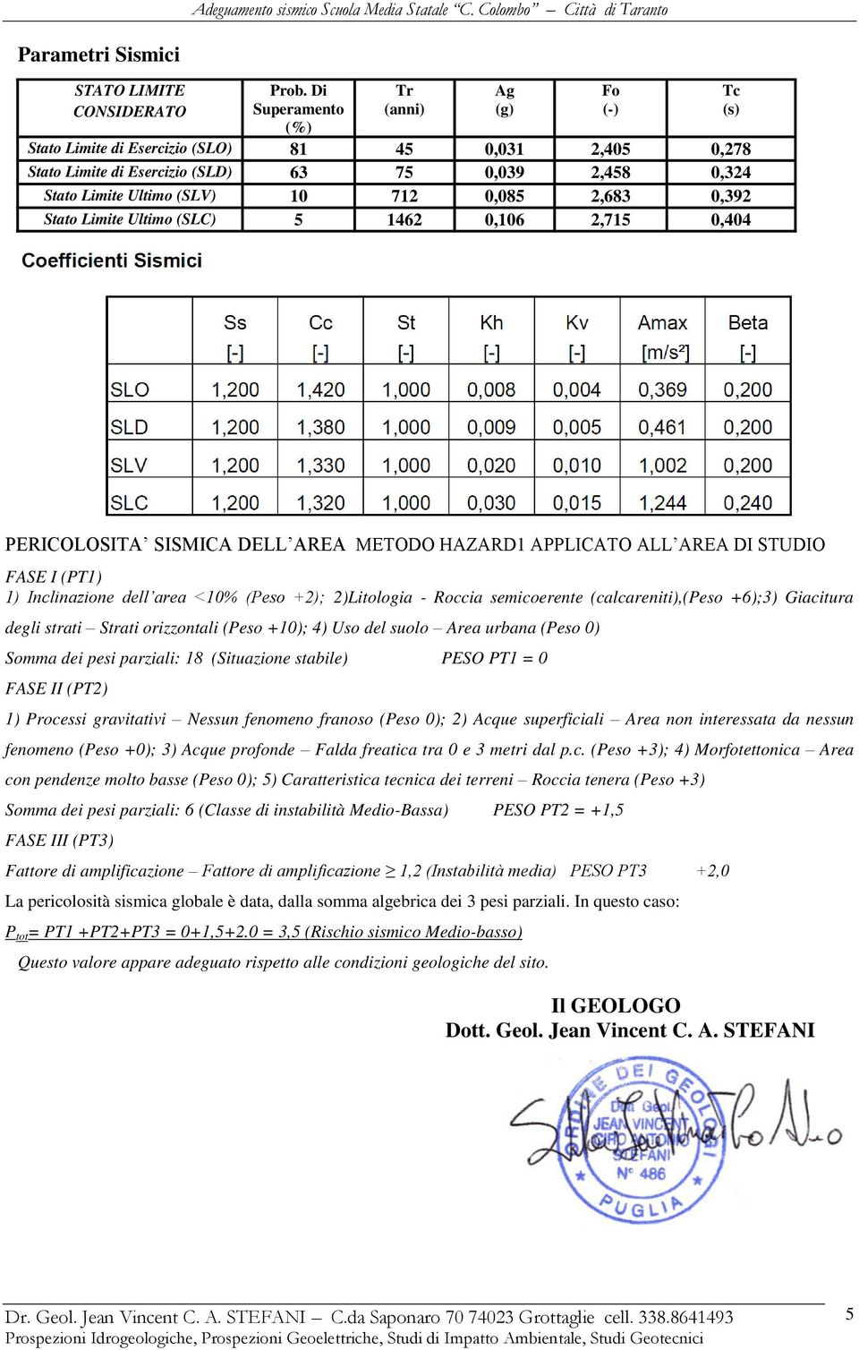 Limite Ultimo (SLC) 5 1462 0,106 2,715 0,404 Ag (g) Fo (-) Tc (s) PERICOLOSITA SISMICA DELL AREA METODO HAZARD1 APPLICATO ALL AREA DI STUDIO FASE I (PT1) 1) Inclinazione dell area <10% (Peso +2);