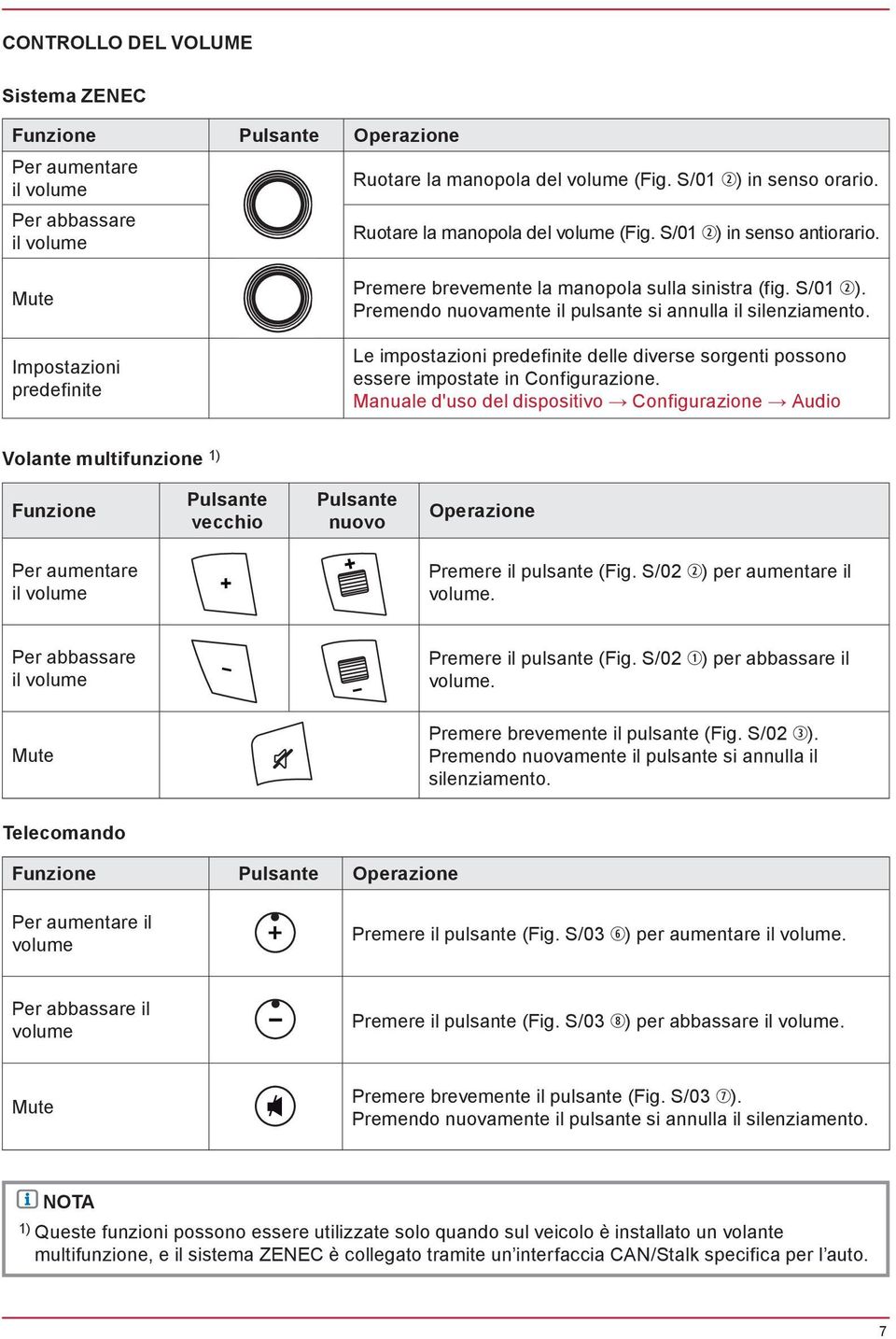 Le impostazioni predefinite delle diverse sorgenti possono essere impostate in Configurazione.