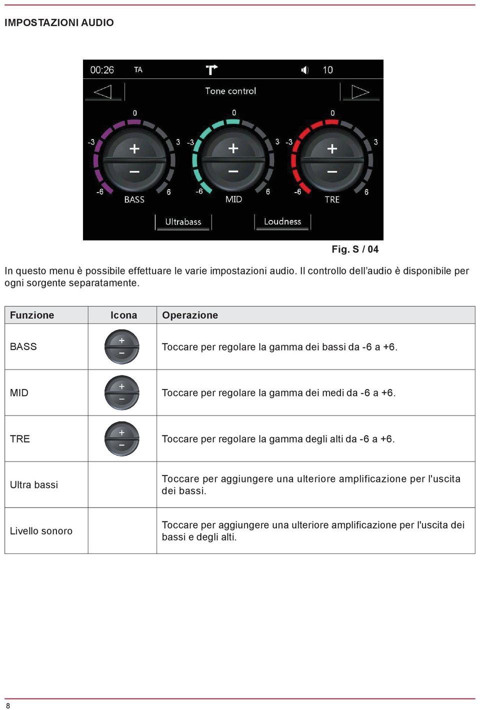 Funzione Icona Operazione BASS Toccare per regolare la gamma dei bassi da -6 a +6. MID Toccare per regolare la gamma dei medi da -6 a +6.