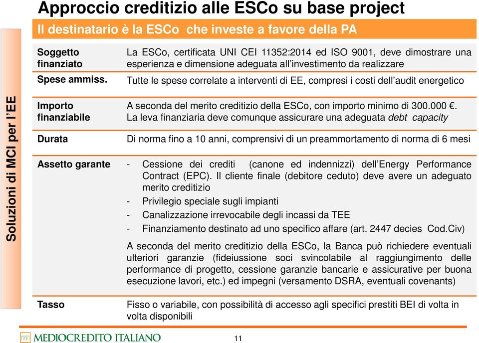 dell audit energetico Soluzioni di MCI per l EE Importo finanziabile Durata A seconda del merito creditizio della ESCo, con importo minimo di 300.000.