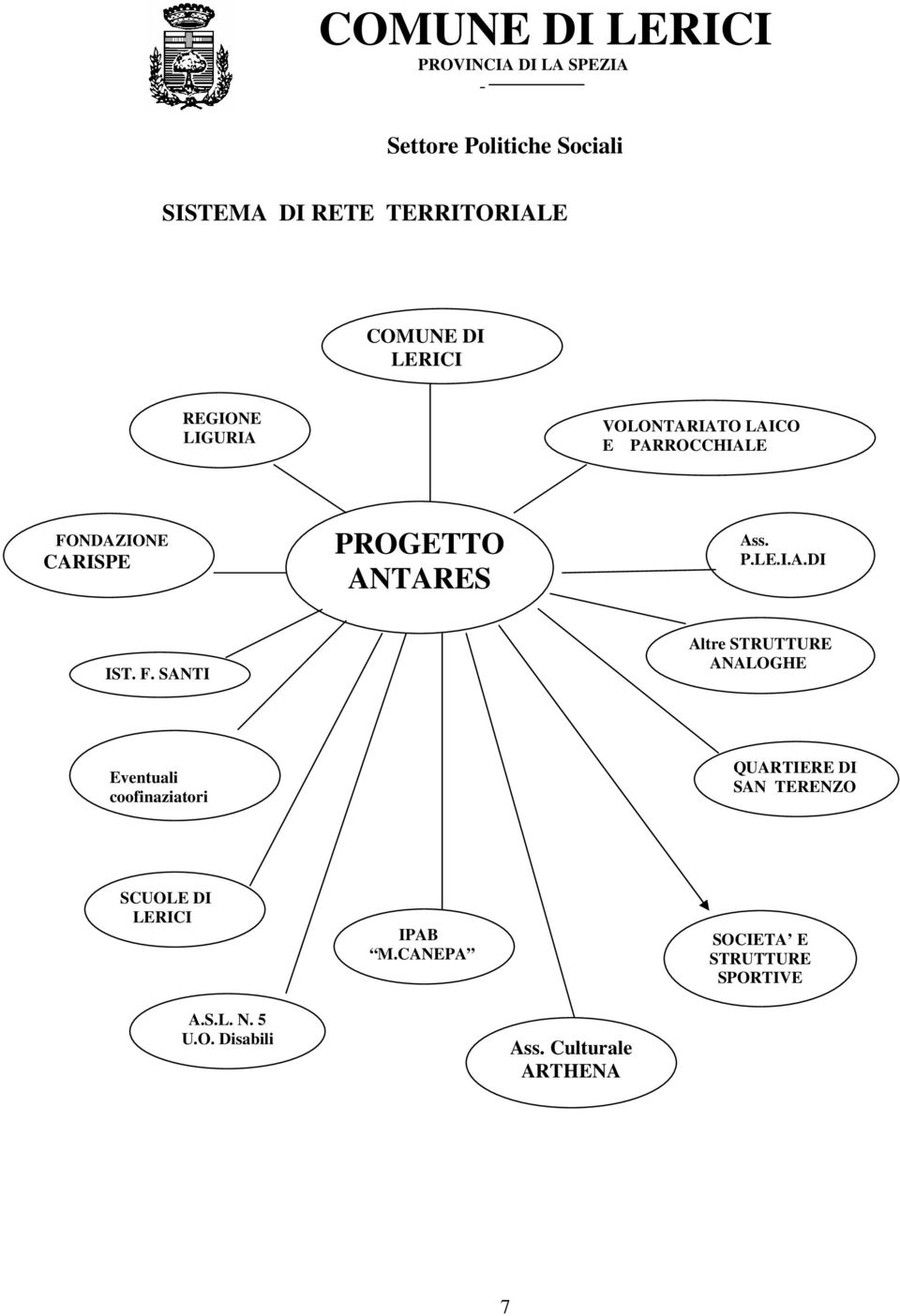 NDAZIONE I CARISPE PROGETTO ANTARES Ass. P.LE.I.A.DI IST. F.