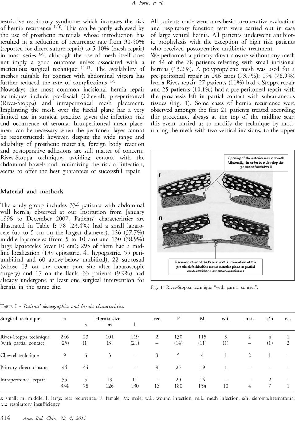 in most series 6-9, although the use of mesh itself does not imply a good outcome unless associated with a meticulous surgical technique 11-13.