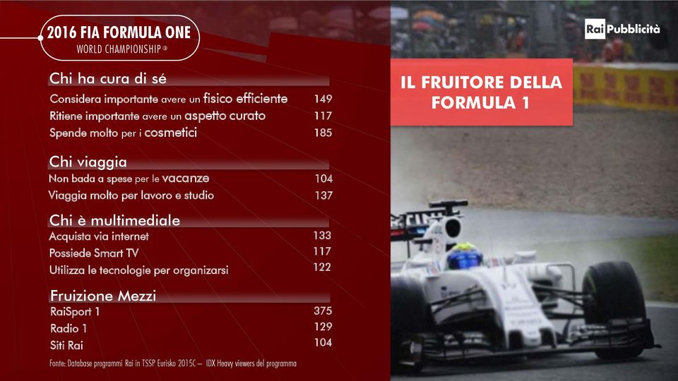 Possiede Smart TV Utilizza le tecnologie per organizarsi Fruizione Mezzi RaiSport 1 Radio 1 Siti Rai Fonte: Database programmi