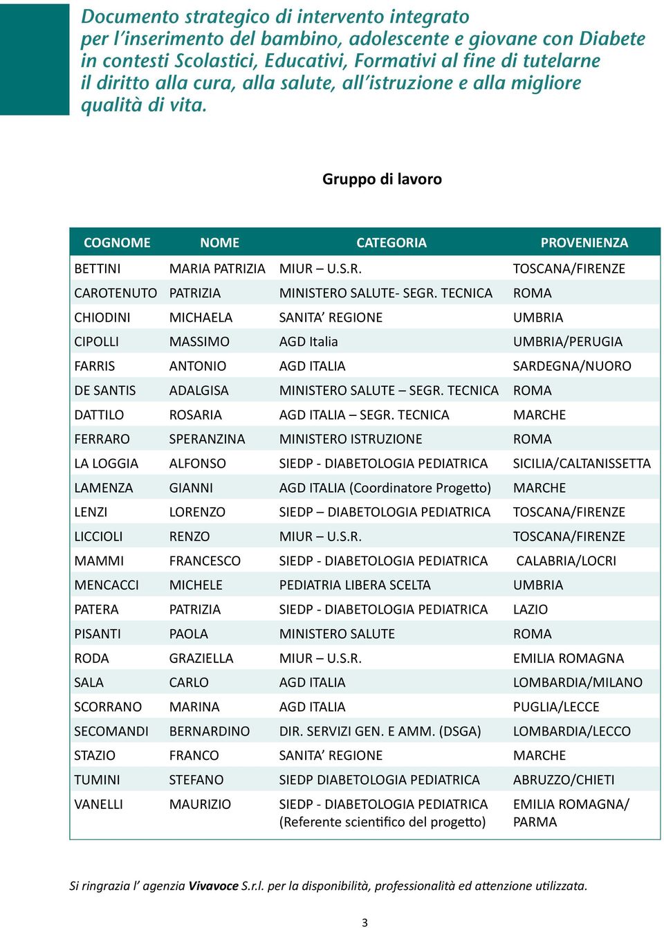 TECNICA ROMA CHIODINI MICHAELA SANITA REGIONE UMBRIA CIPOLLI MASSIMO AGD Italia UMBRIA/PERUGIA FARRIS ANTONIO AGD ITALIA SARDEGNA/NUORO DE SANTIS ADALGISA MINISTERO SALUTE SEGR.