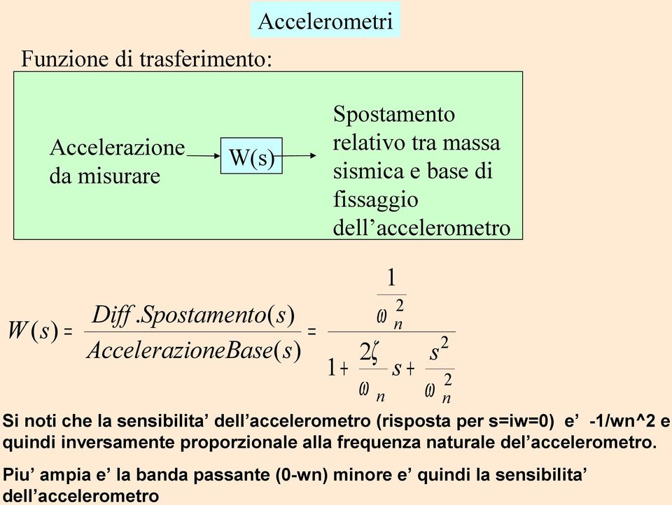 Spostamento( s ) W ( s) = = AccelerazioneBase( s ) ω n2 2ζ s2 1+ s+ 2 ωn ωn Si noti che la sensibilita dell