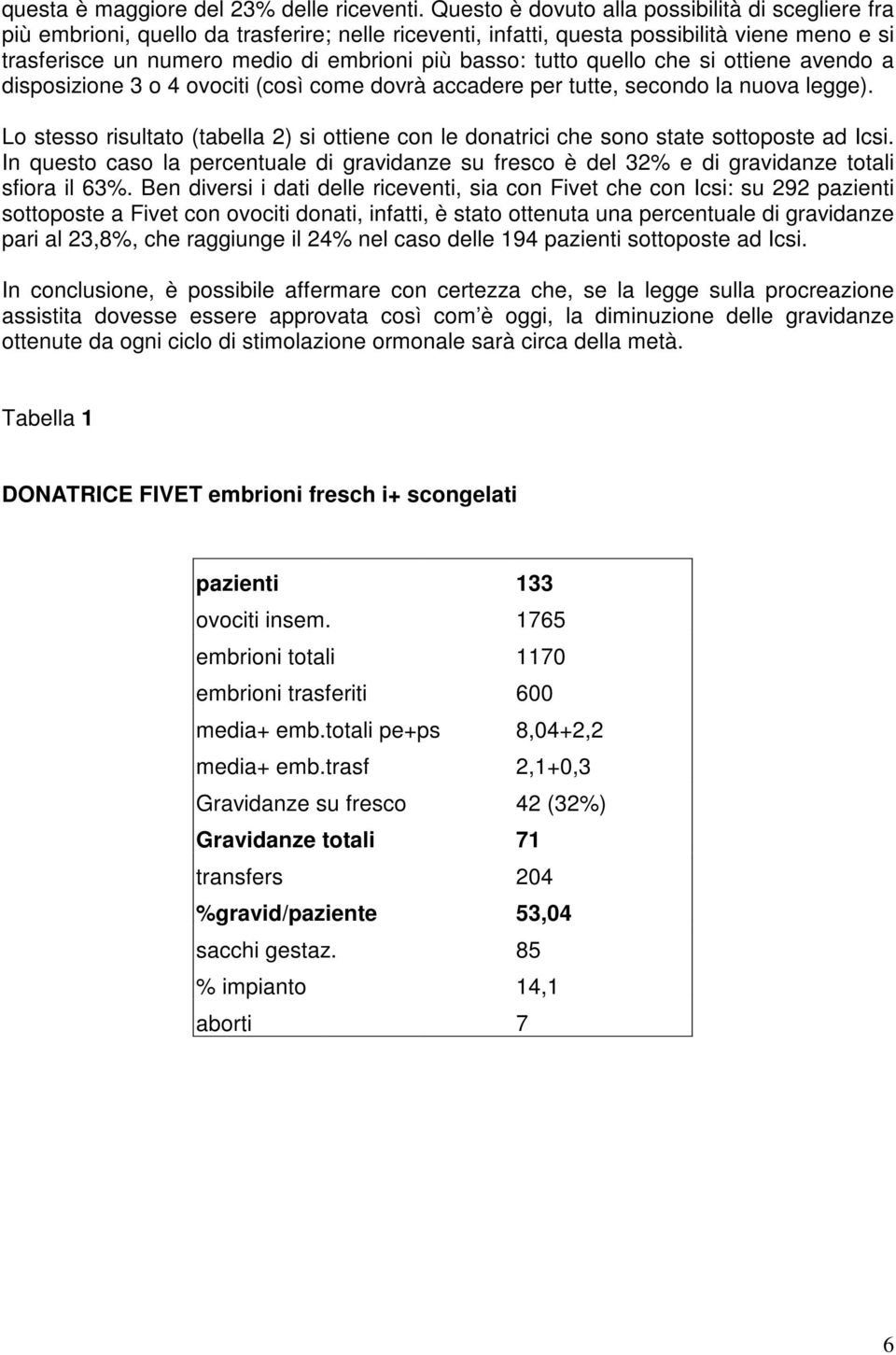 tutto quello che si ottiene avendo a disposizione 3 o 4 ovociti (così come dovrà accadere per tutte, secondo la nuova legge).