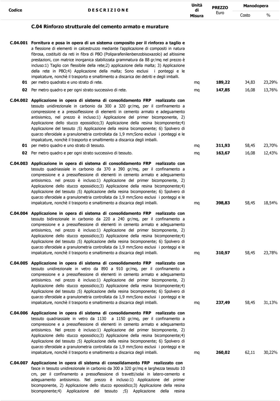 incluso:1) Taglio con flessibile della rete;2) applicazione della malta; 3) Applicazione della rete in PBO;4) Applicazione della malta; Sono esclusi i ponteggi e le impalcature, nonchè il trasporto e