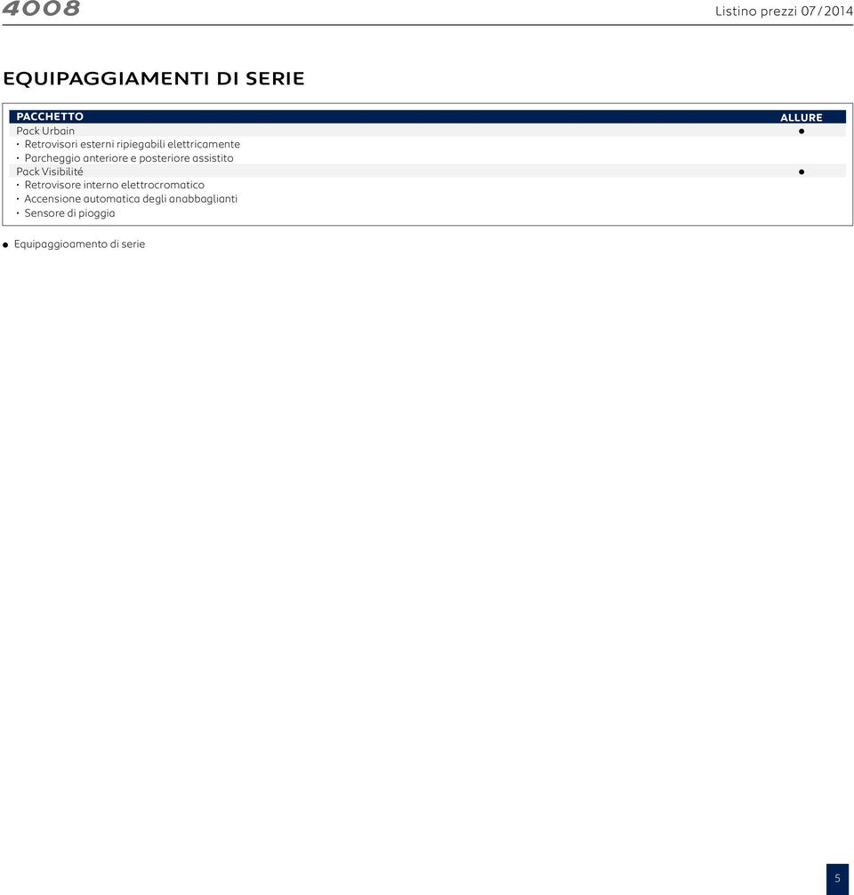 Pack Visibilité Retrovisore interno elettrocromatico Accensione