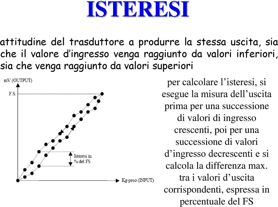 uscita prima per una successione di valori di ingresso crescenti, poi per una successione di valori d ingresso