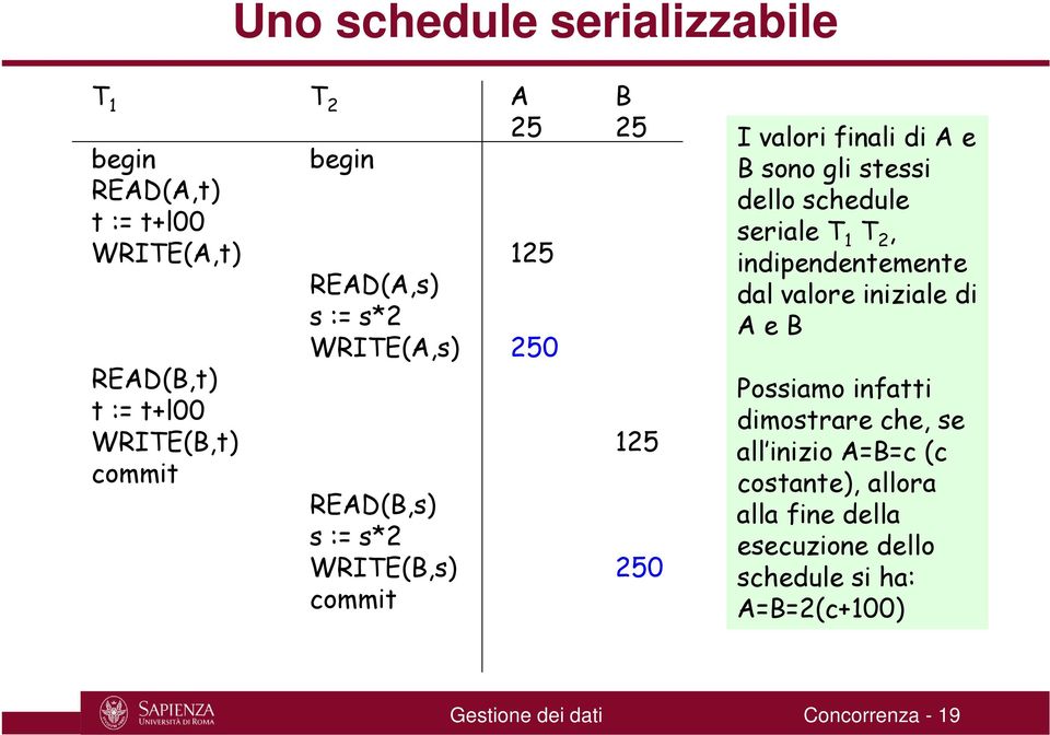 gli stessi dello schedule seriale T 1 T 2, indipendentemente dal valore iniziale di A e B Possiamo infatti dimostrare che, se