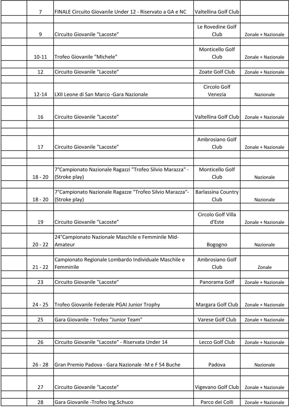 play) 18-20 7 Campionato Ragazze "Trofeo Silvio Marazza"- (Stroke play) Barlassina Country 19 Circuito Giovanile "Lacoste" Circolo Golf Villa d'este 20-22 24 Campionato Maschile e Femminile Mid-