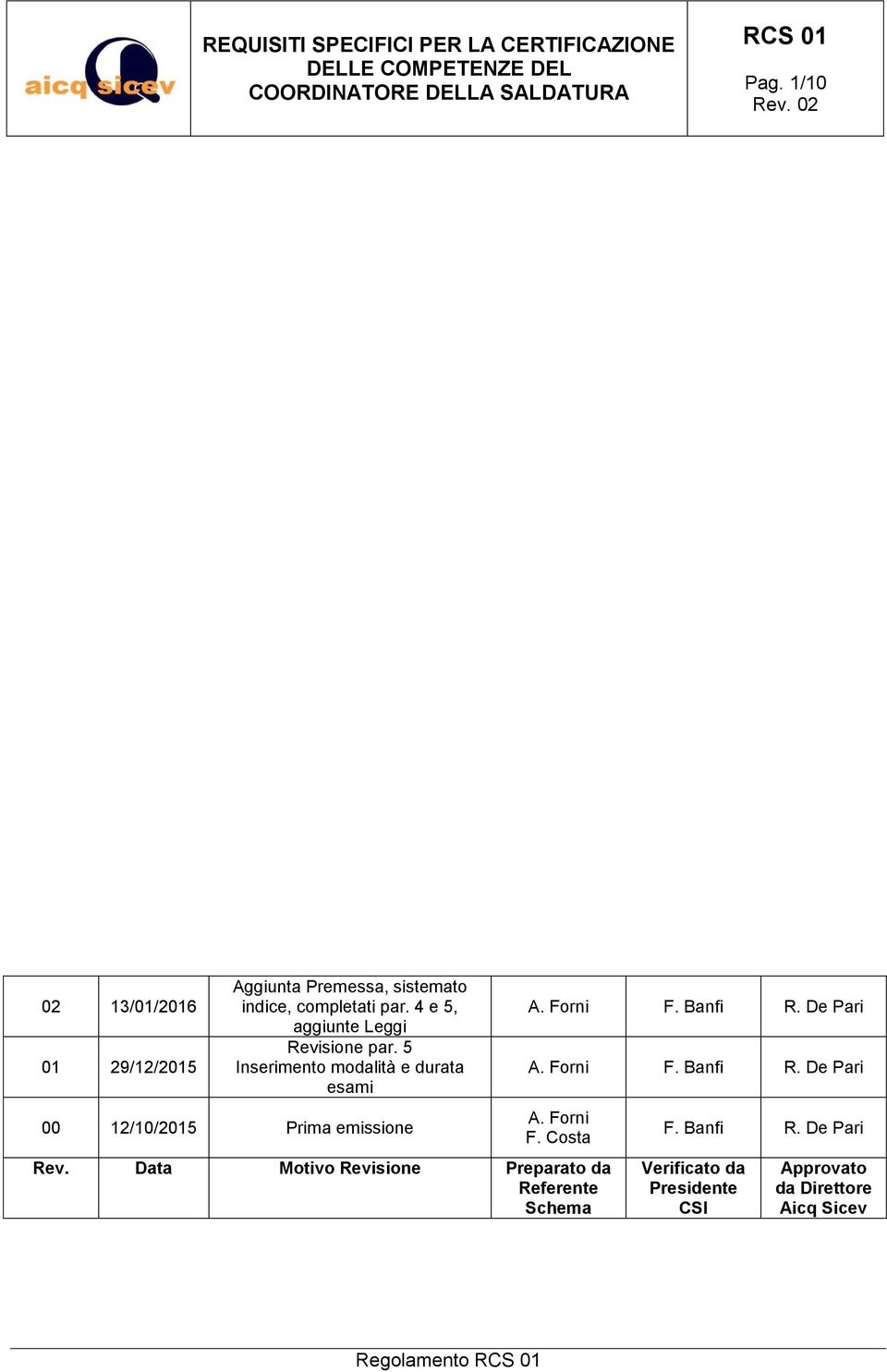 4 e 5, aggiunte Leggi Revisione par. 5 Inserimento modalità e durata esami 00 12/10/2015 Prima emissione A. Forni F.