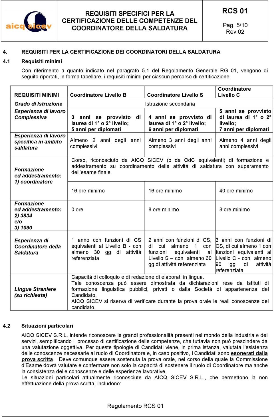 REQUISITI MINIMI Coordinatore Livello B Coordinatore Livello S Grado di Istruzione Esperienza di lavoro Complessiva Esperienza di lavoro specifica in ambito saldatura 3 anni se provvisto di laurea di