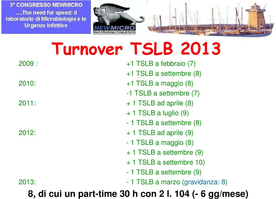 1 TSLB ad aprile (9) - 1 TSLB a maggio (8) + 1 TSLB a settembre (9) + 1 TSLB a settembre 10) - 1 TSLB a