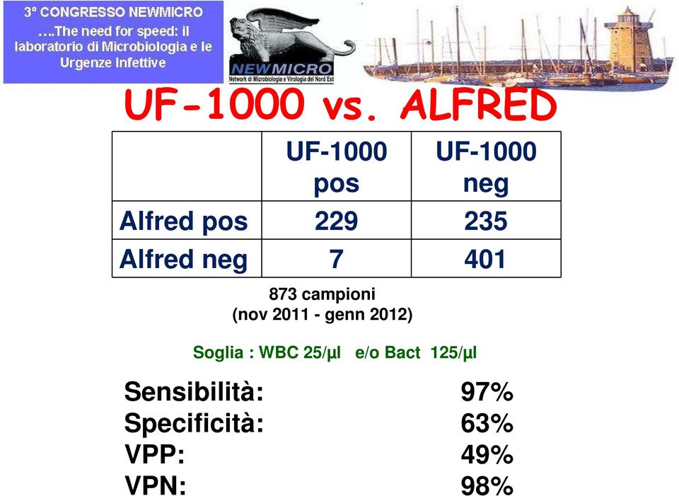 Alfred neg 7 401 873 campioni (nov 2011 - genn
