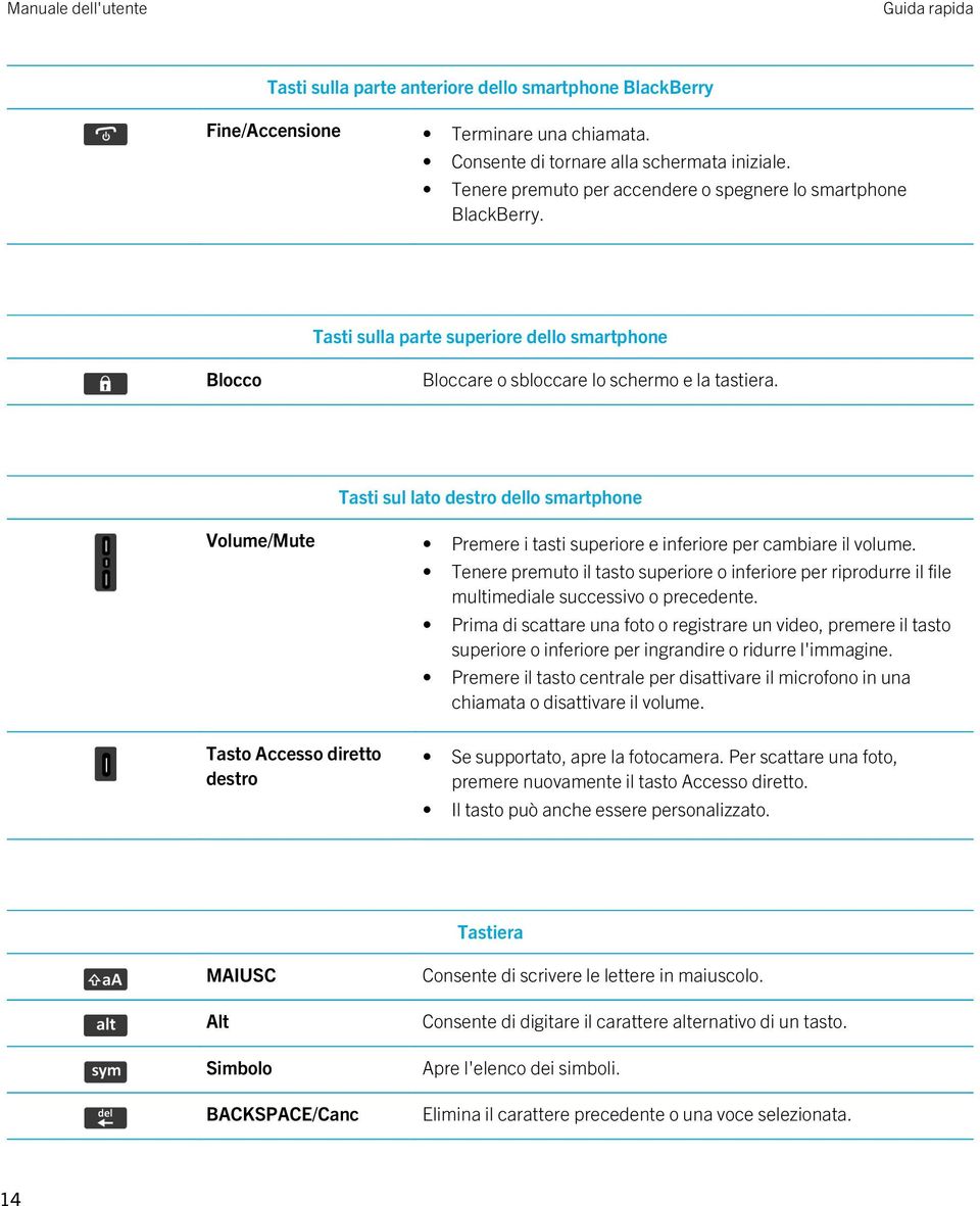 Tasti sul lato destro dello smartphone Volume/Mute Premere i tasti superiore e inferiore per cambiare il volume.