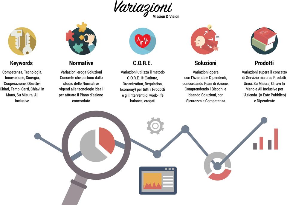 partono dallo studio delle Normative vigenti alle tecnologie ideali per attuare il Piano d azione concordato Variazioni utilizza il metodo C.O.R.E.