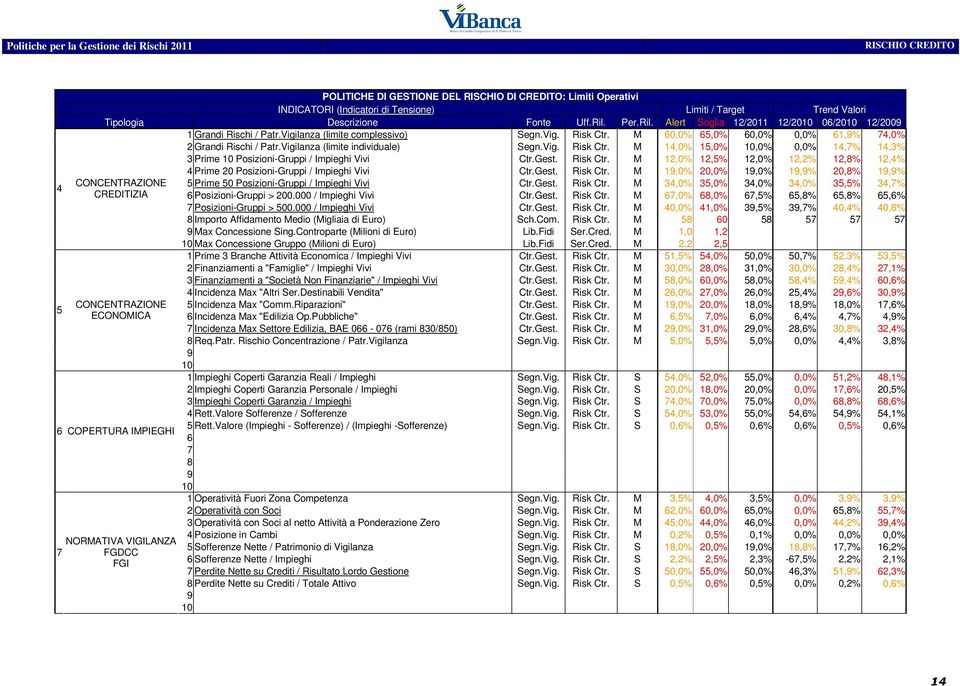 Vigilanza (limite individuale) Segn.Vig. Risk Ctr.