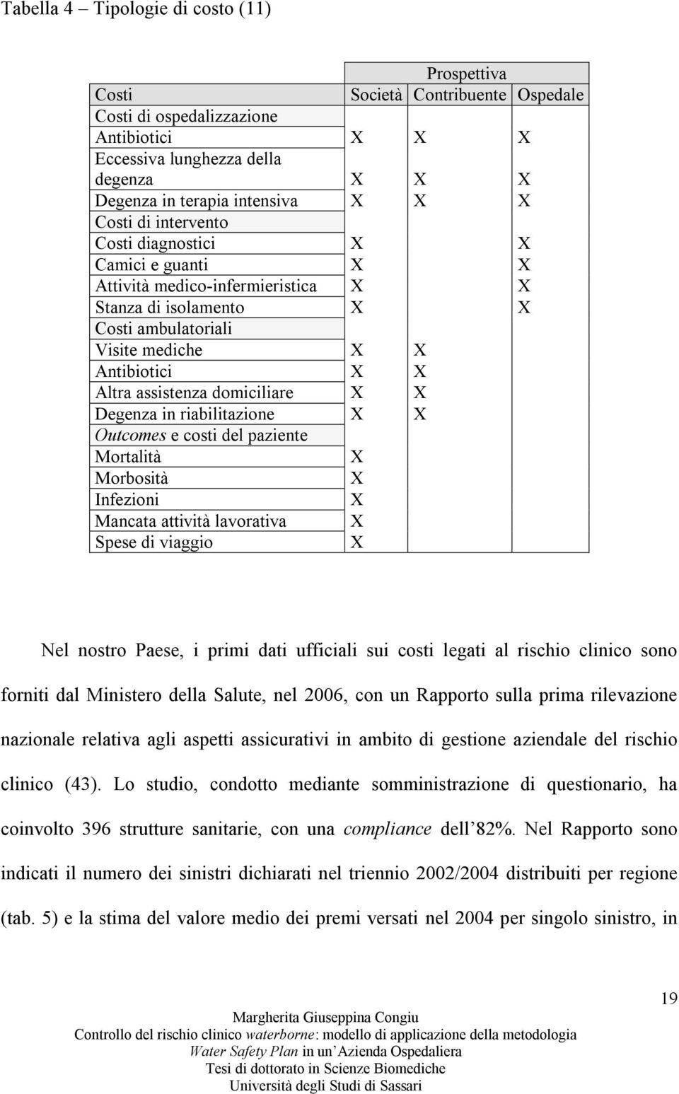 domiciliare X X Degenza in riabilitazione X X Outcomes e costi del paziente Mortalità X Morbosità X Infezioni X Mancata attività lavorativa X Spese di viaggio X Nel nostro Paese, i primi dati