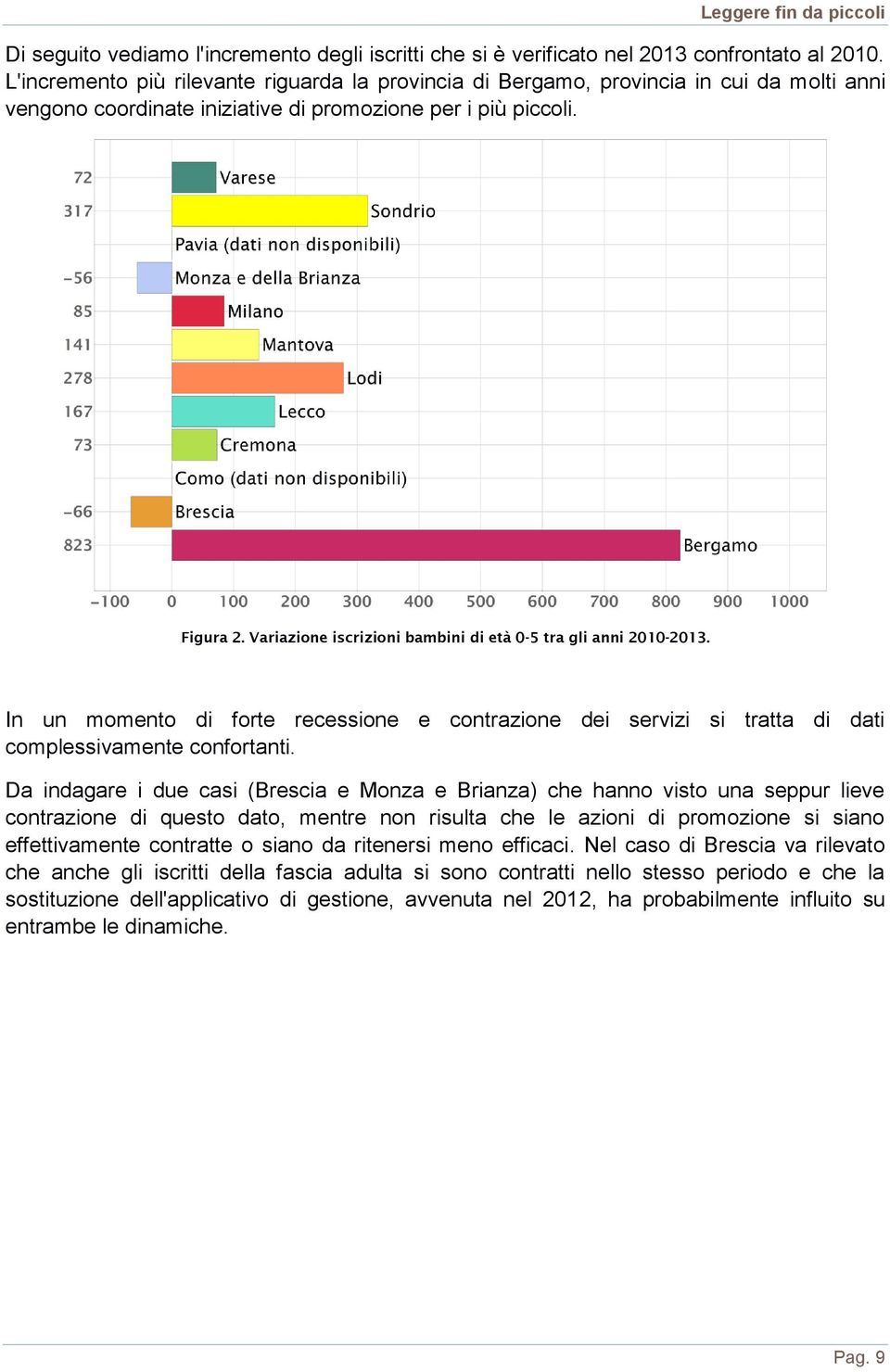 Variazione iscrizioni bambini di età 0-5 tra gli anni 2010-2013. In un momento di forte recessione e contrazione dei servizi si tratta di dati complessivamente confortanti.