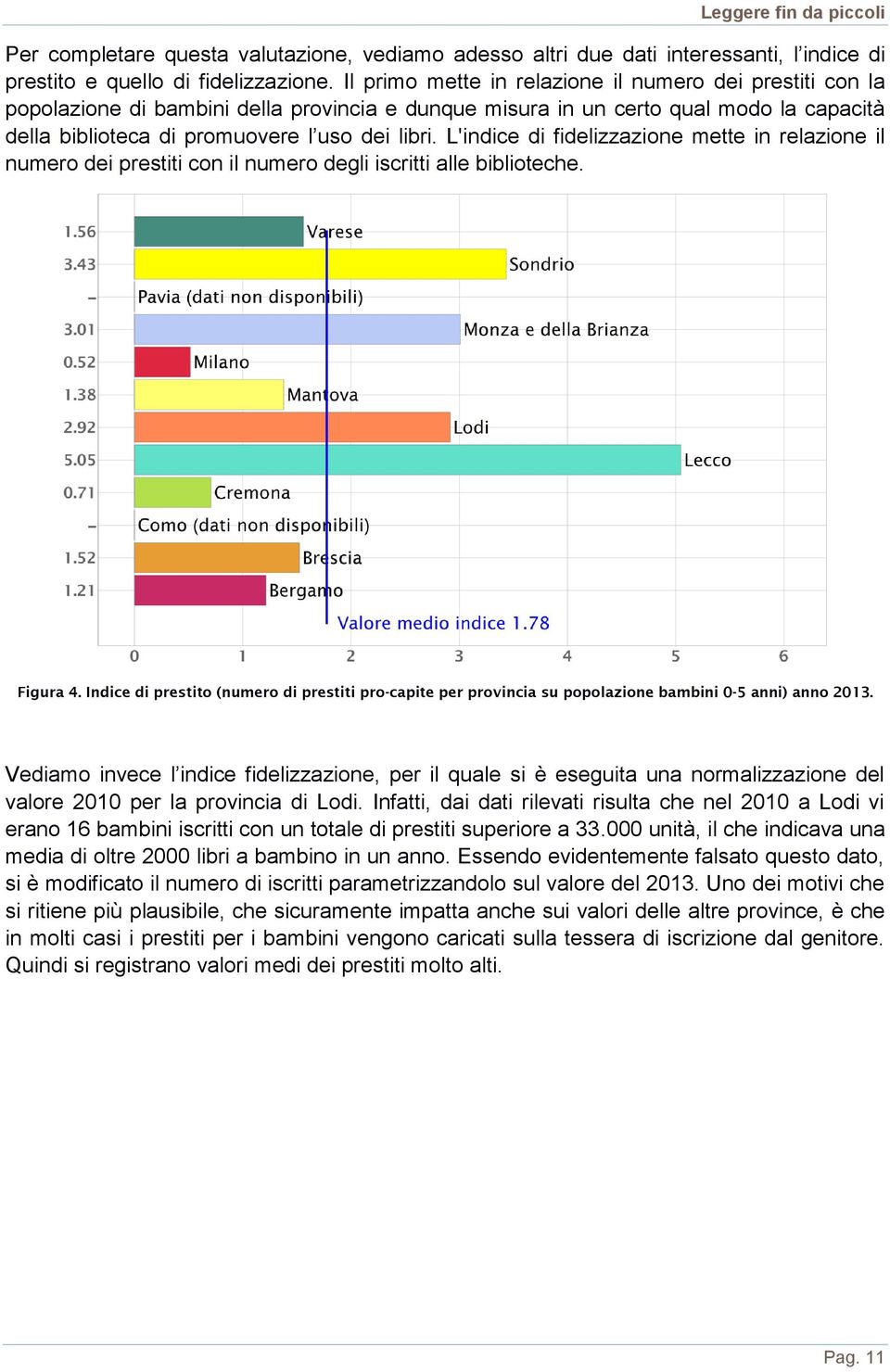 L'indice di fidelizzazione mette in relazione il numero dei prestiti con il numero degli iscritti alle biblioteche. Figura 4.