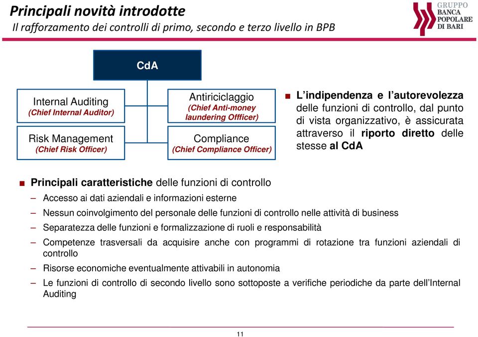 delle stesse al CdA Principali caratteristiche delle funzioni di controllo Accesso ai dati aziendali e informazioni esterne Nessun coinvolgimento del personale delle funzioni di controllo nelle