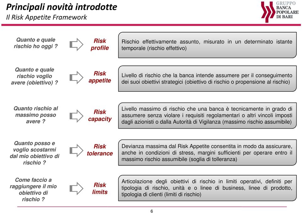 Risk appetite Livello di rischio che la banca intende assumere per il conseguimento dei suoi obiettivi strategici (obiettivo di rischio o propensione al rischio) Quanto rischio al massimo posso avere?